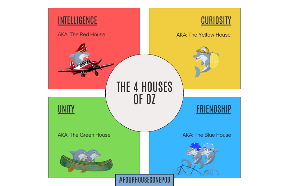 A graphic explaining the four houses for the DZ PBIS Program